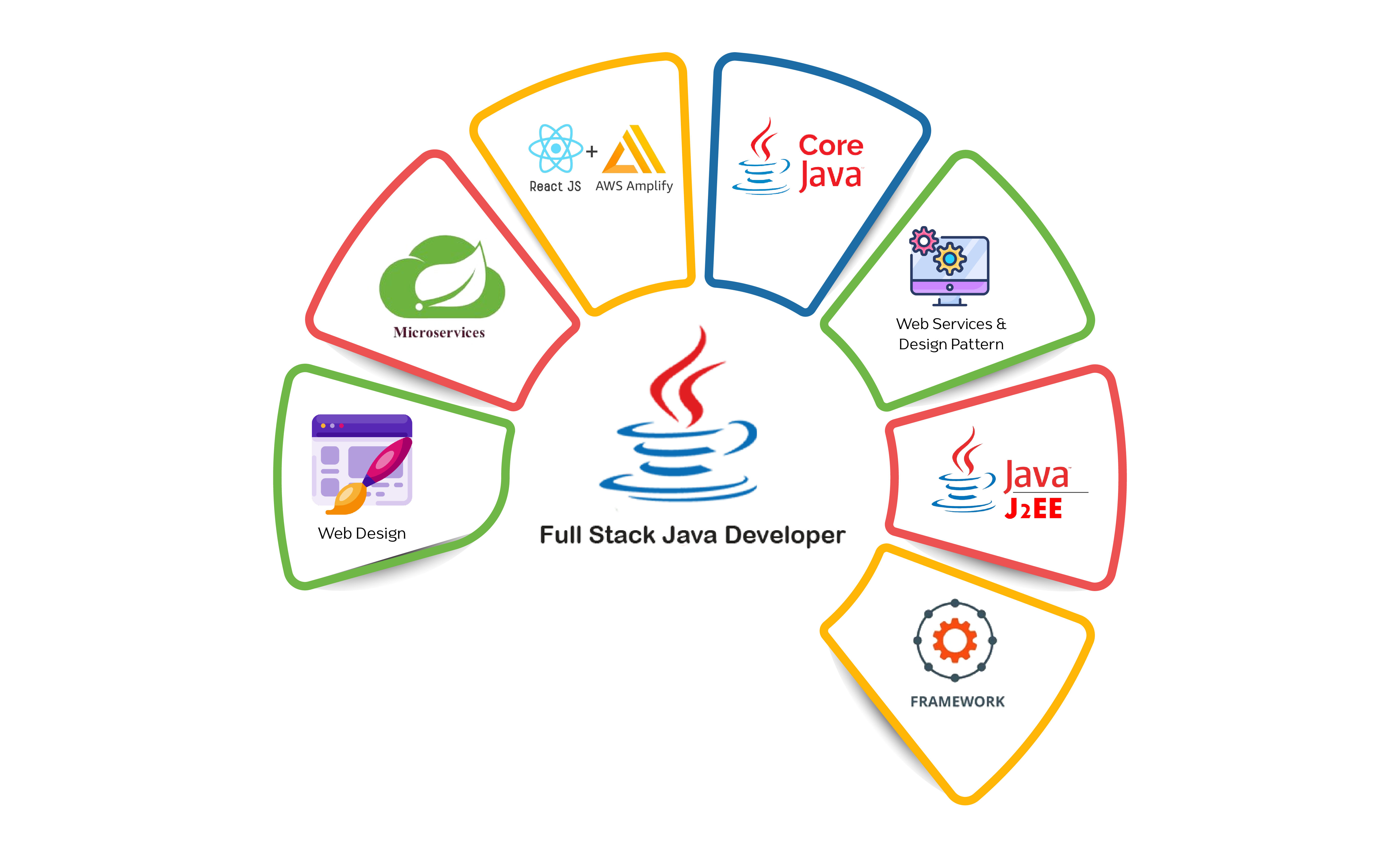 Java Fullstack 1
