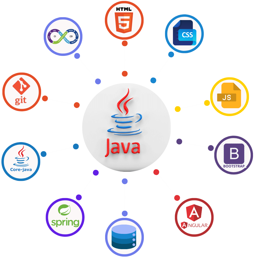 Java Fullstack 2