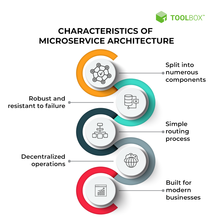 Architecture Top